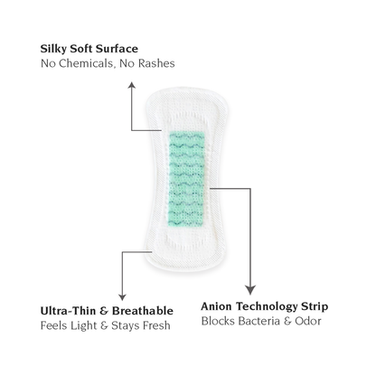 Pectiv The Liners benefit breakdown highlighting micro-porous breathable backsheet and natural anion strip.