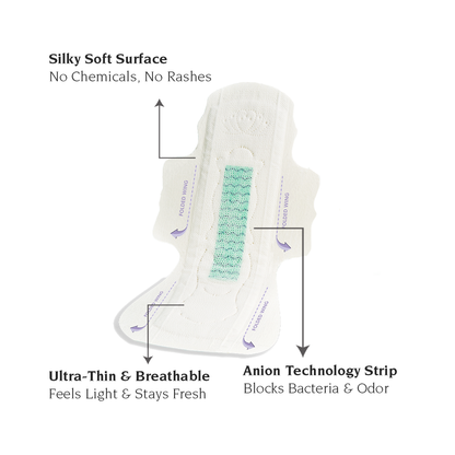 Infographic of Pectiv The Overnight Long benefits including instant gel lock core, rash-free top sheet, and zero odor.
